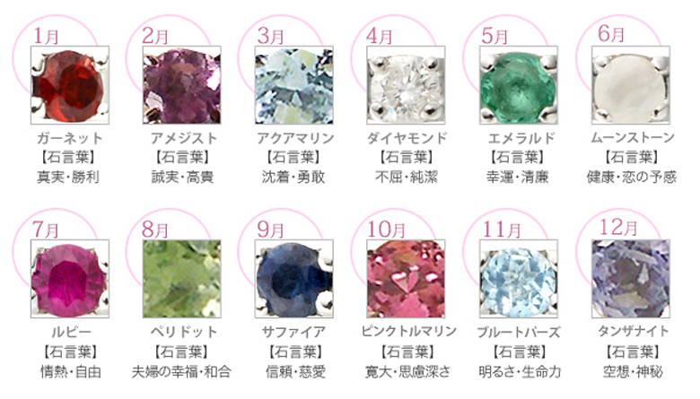 選べる12種の誕生石